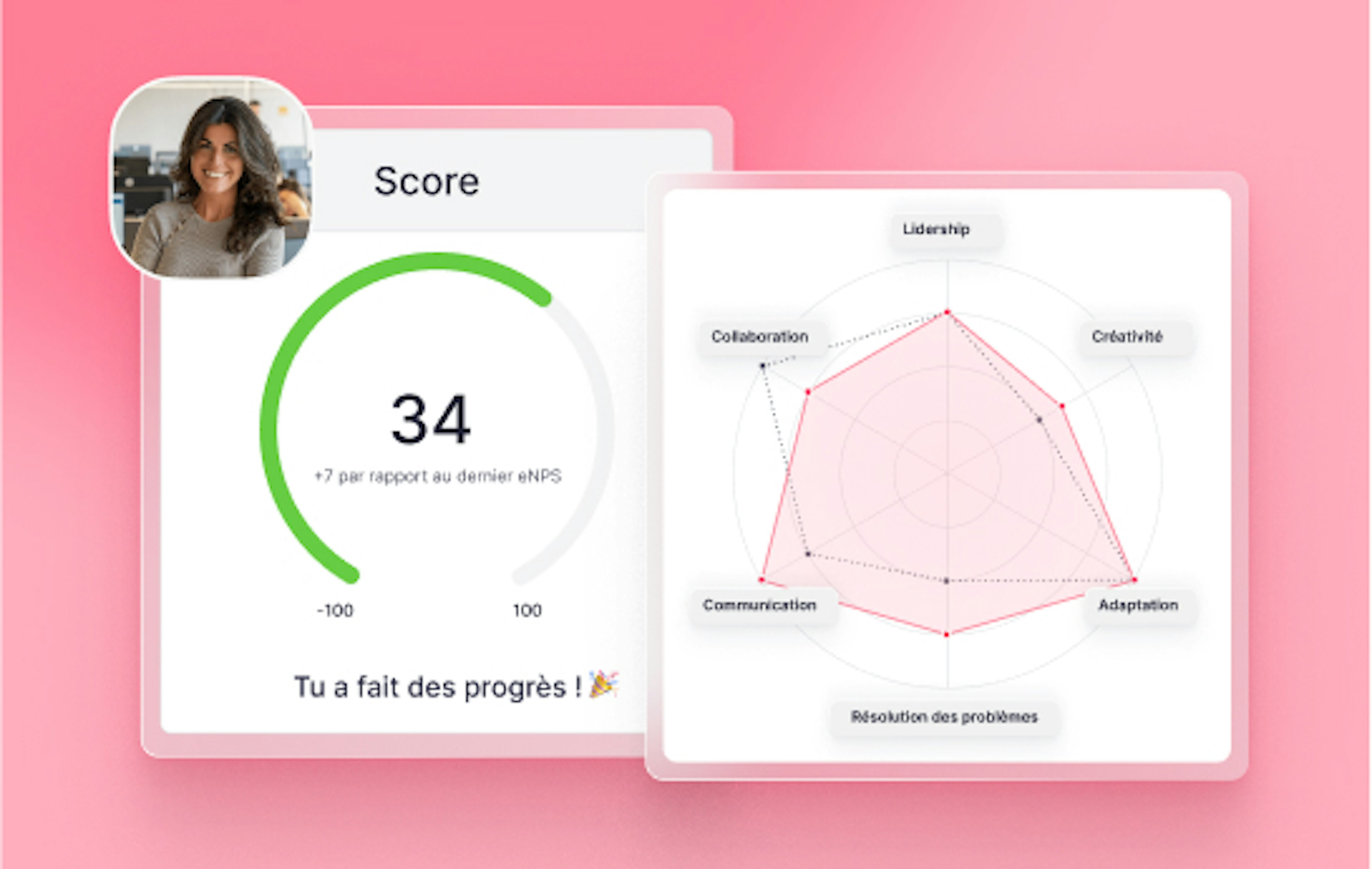gestion des performances