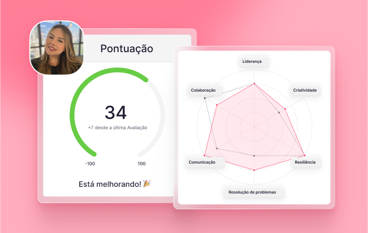 Avaliação de desempenho Acompanhe a evolução da sua equipe