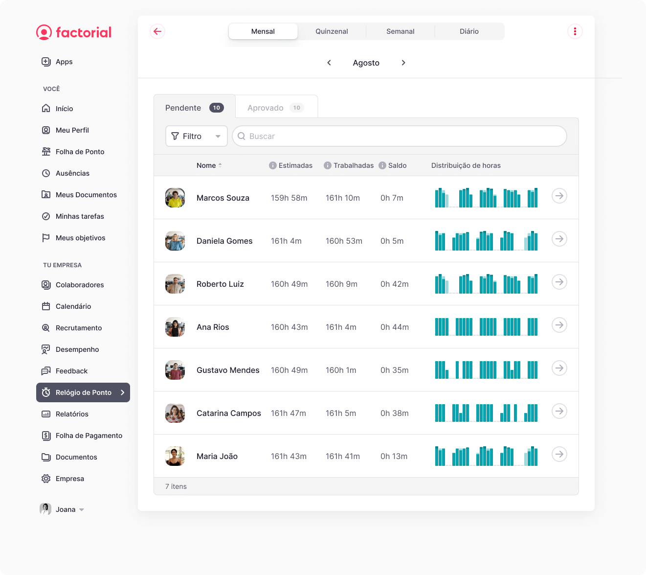 ponto controle ponto controle