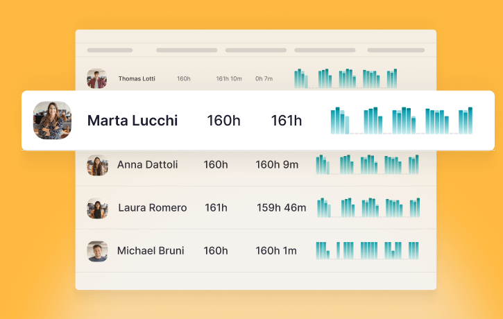 Esempi di grafici di time management con Factorial