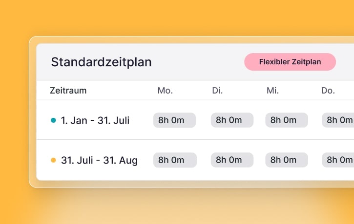 Schichten mit Factorial Schichten mit Factorial