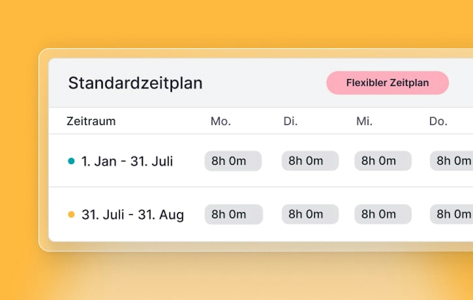 Schichten mit Factorial