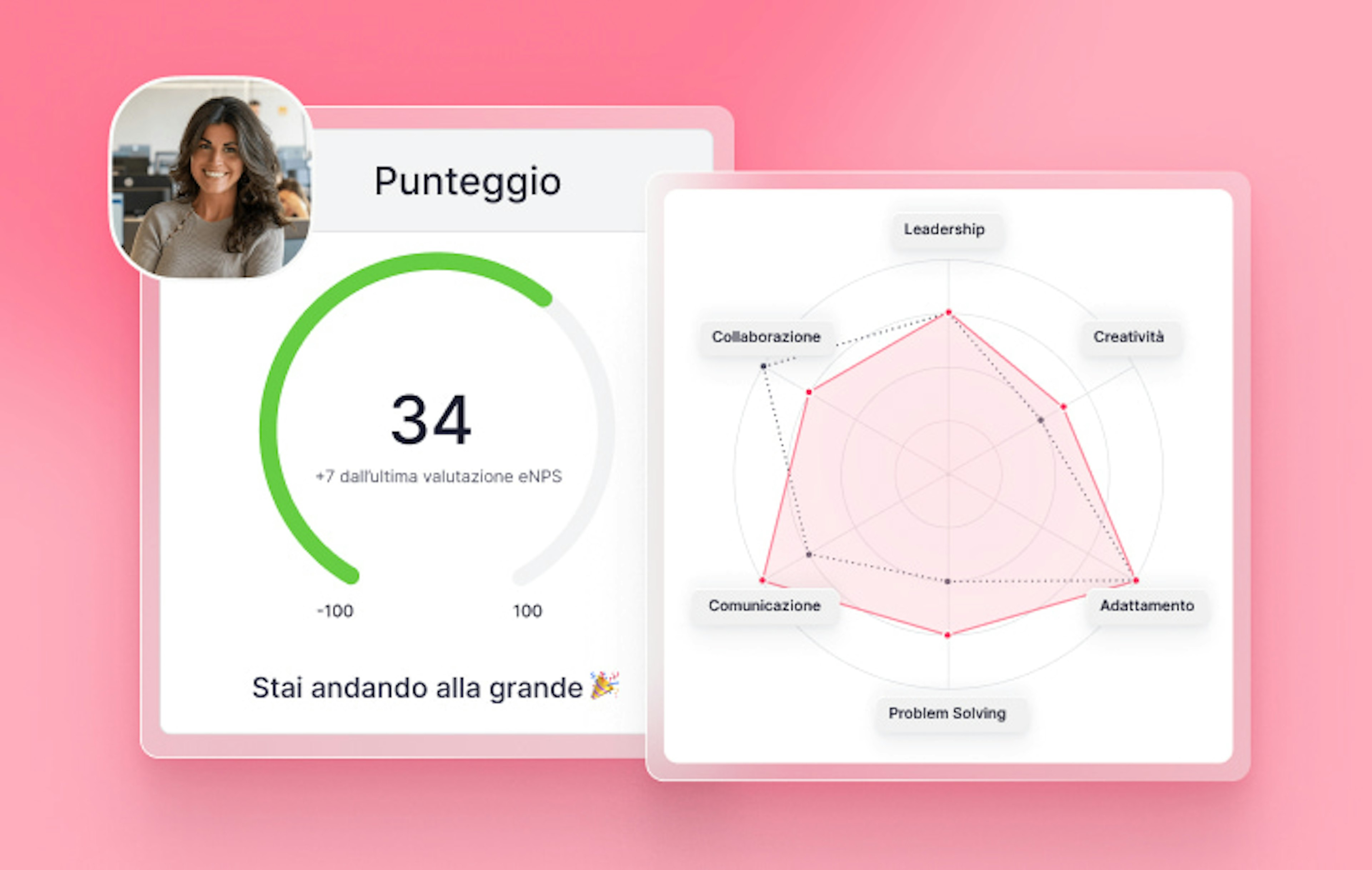 Grafici del time management e delle performance dei dipendenti