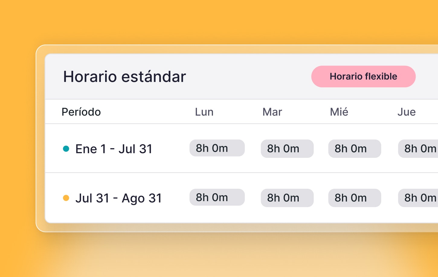 gestión de turnos control de turnos