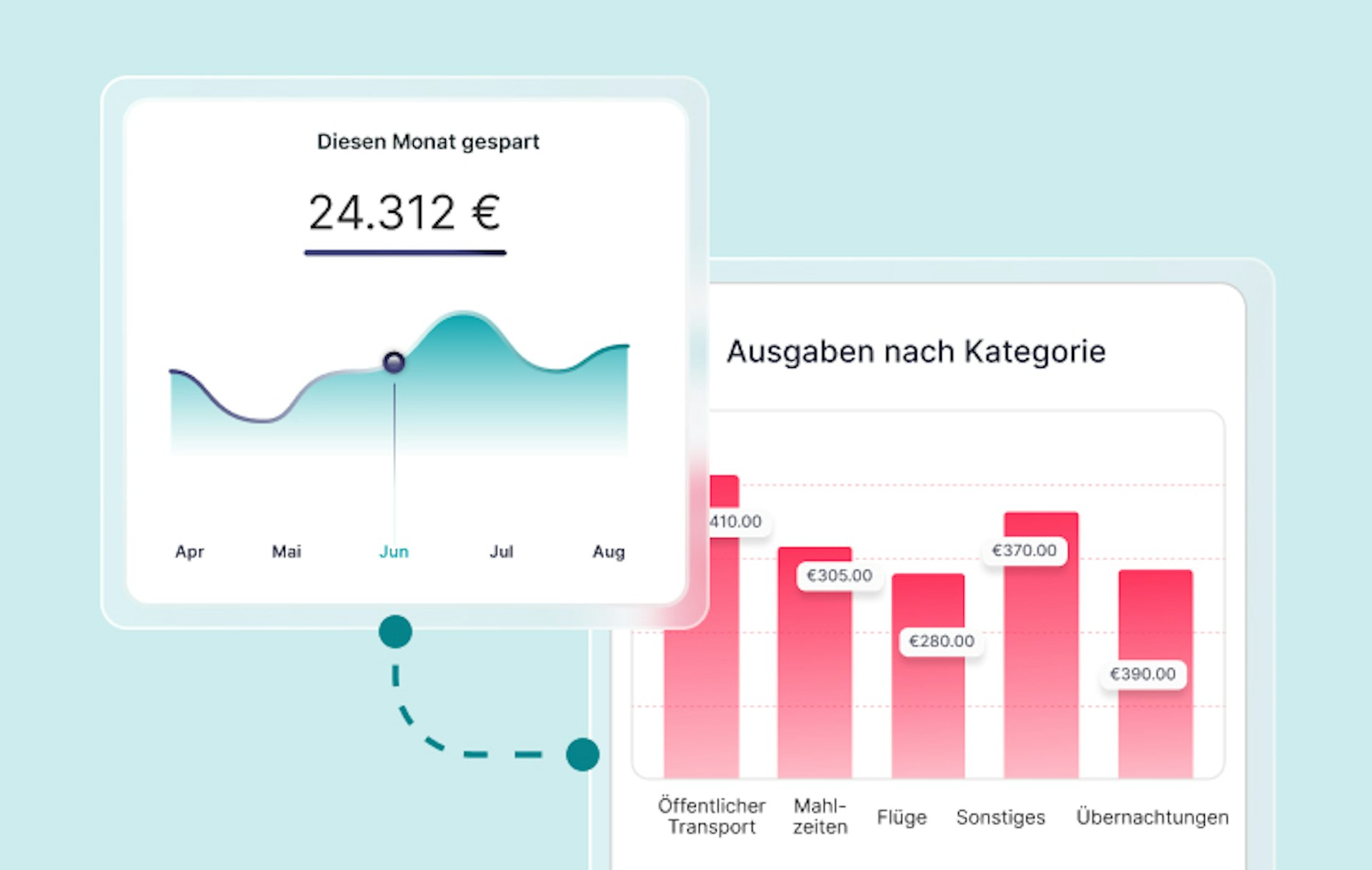 Ausgaben mit Factorial