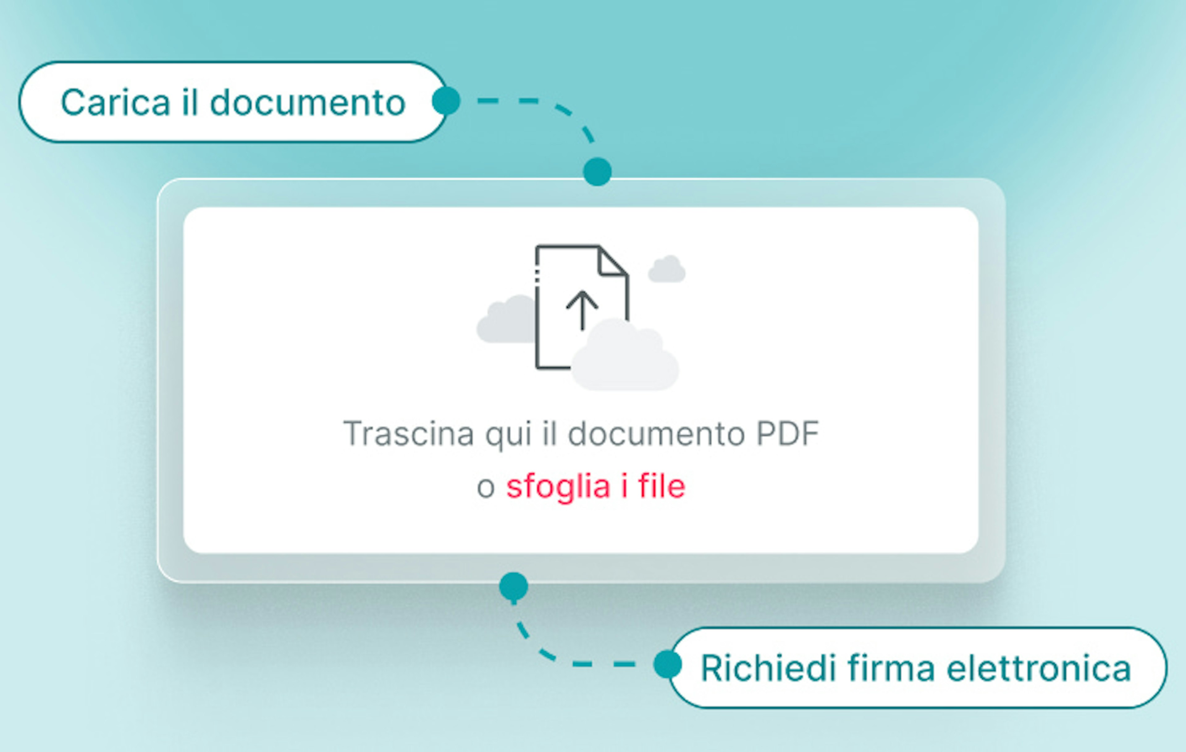 Come caricare e gestire i documenti e le buste paga online