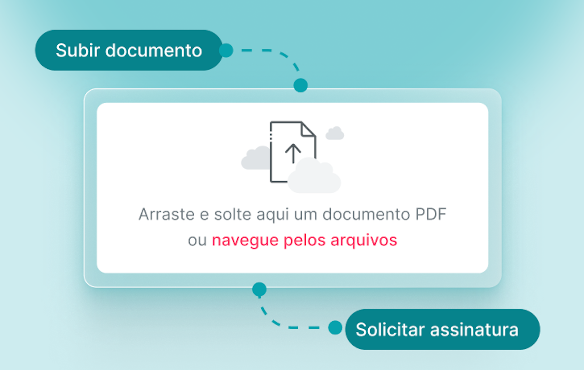 Tudo centralizado numa única plataforma e em segurança