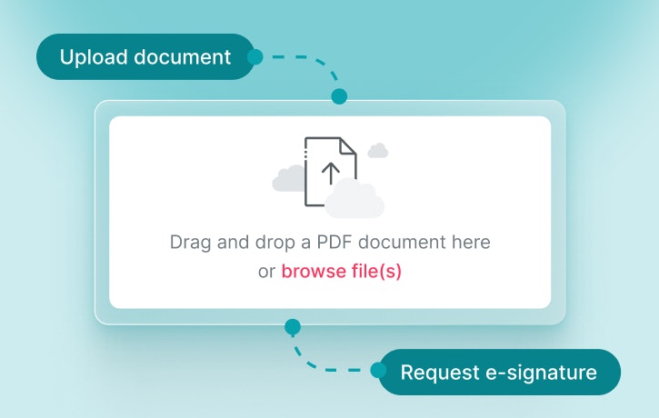Document management Document management
