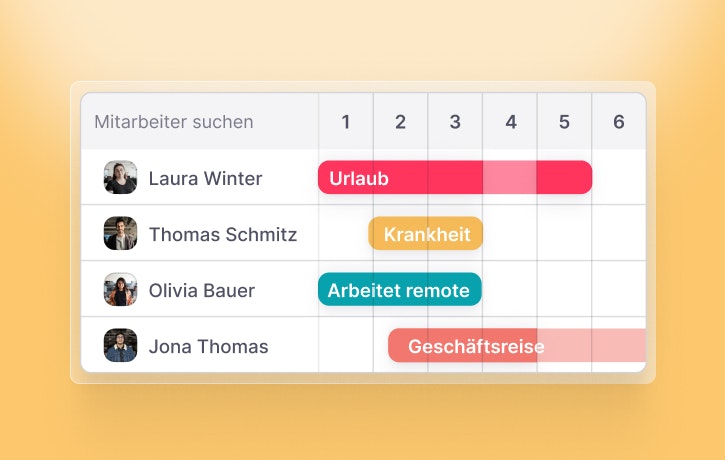 Auszeiten von Mitarbeitenden mit Factorial Eine Übersicht von verschiedenen Mitarbeitern, ihre Auszeiten und welche Art, z.B. Urlaub oder Krankheit.