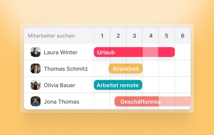 Eine Übersicht von verschiedenen Mitarbeitern, ihre Auszeiten und welche Art, z.B. Urlaub oder Krankheit.