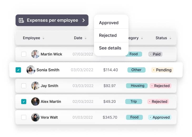 expenses per employee