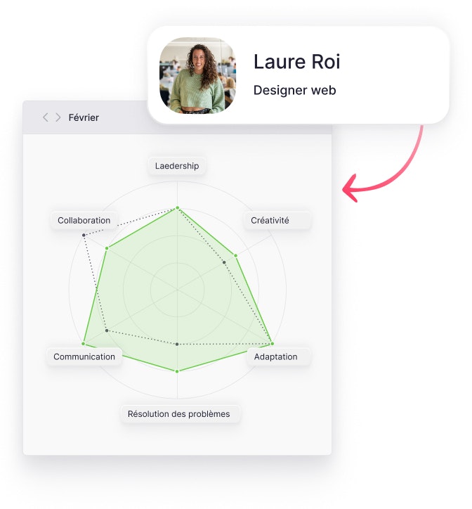 graphique d'évaluation de la performance au travail graphique d'évaluation de la performance au travail