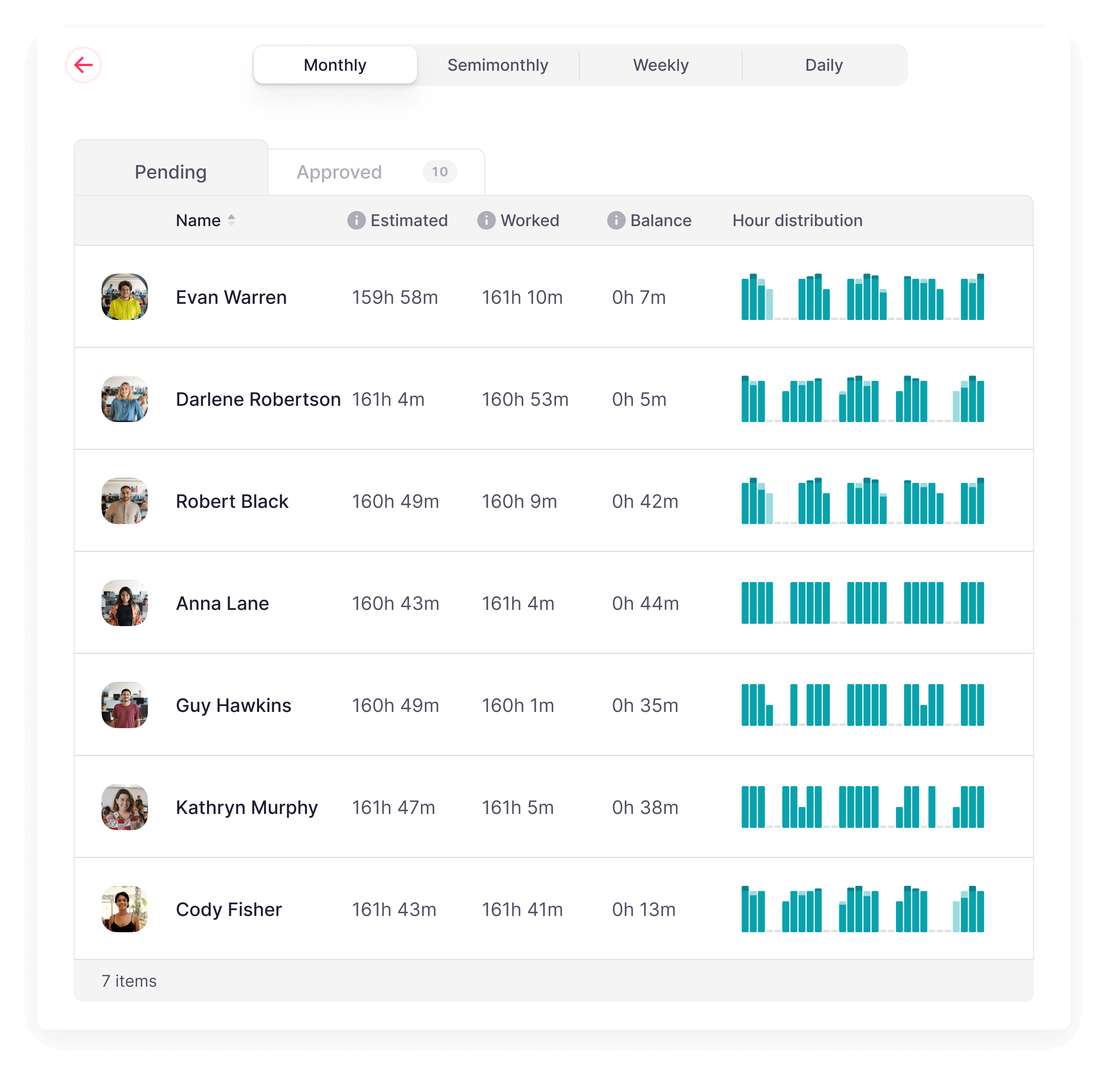 Attendance tracking software Software to track the attendance of employees
