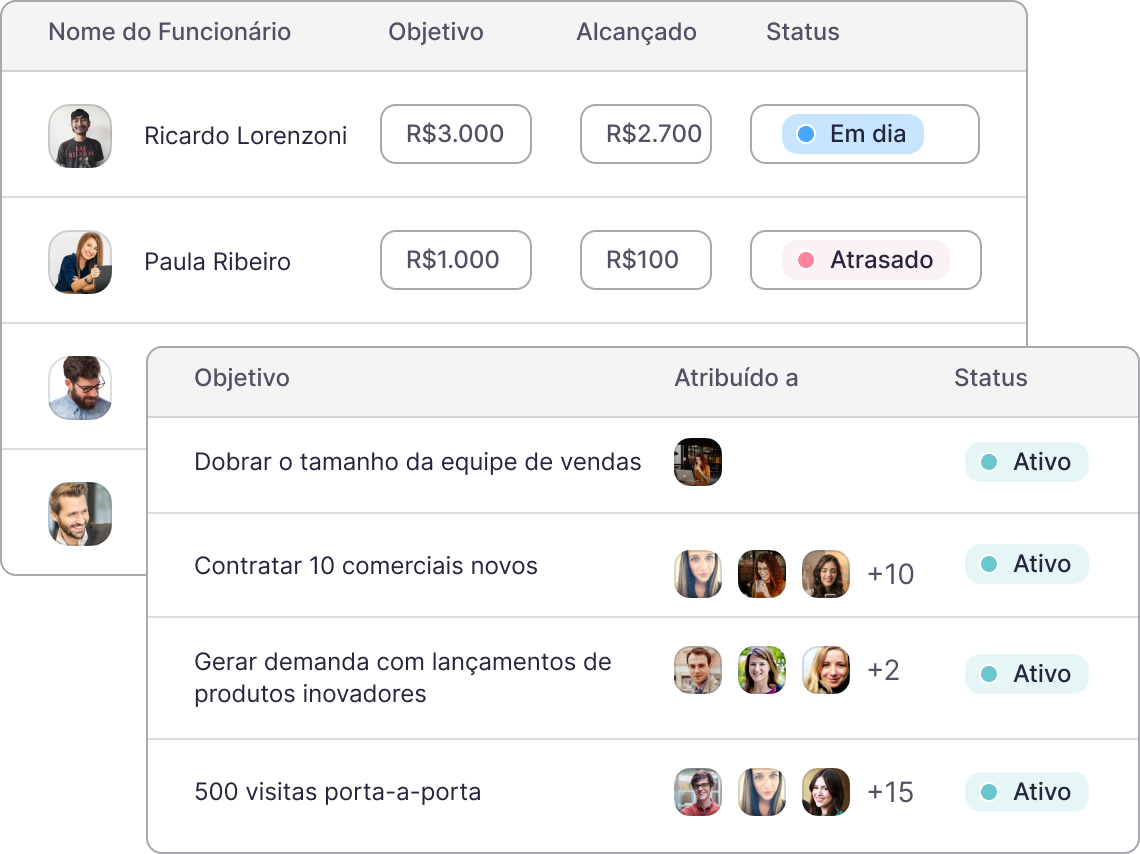 Software de Análise de RH e DP