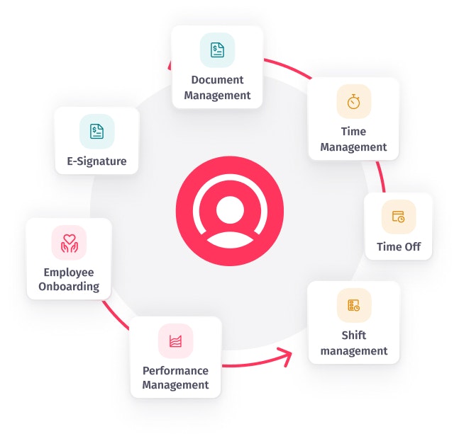 human resource system