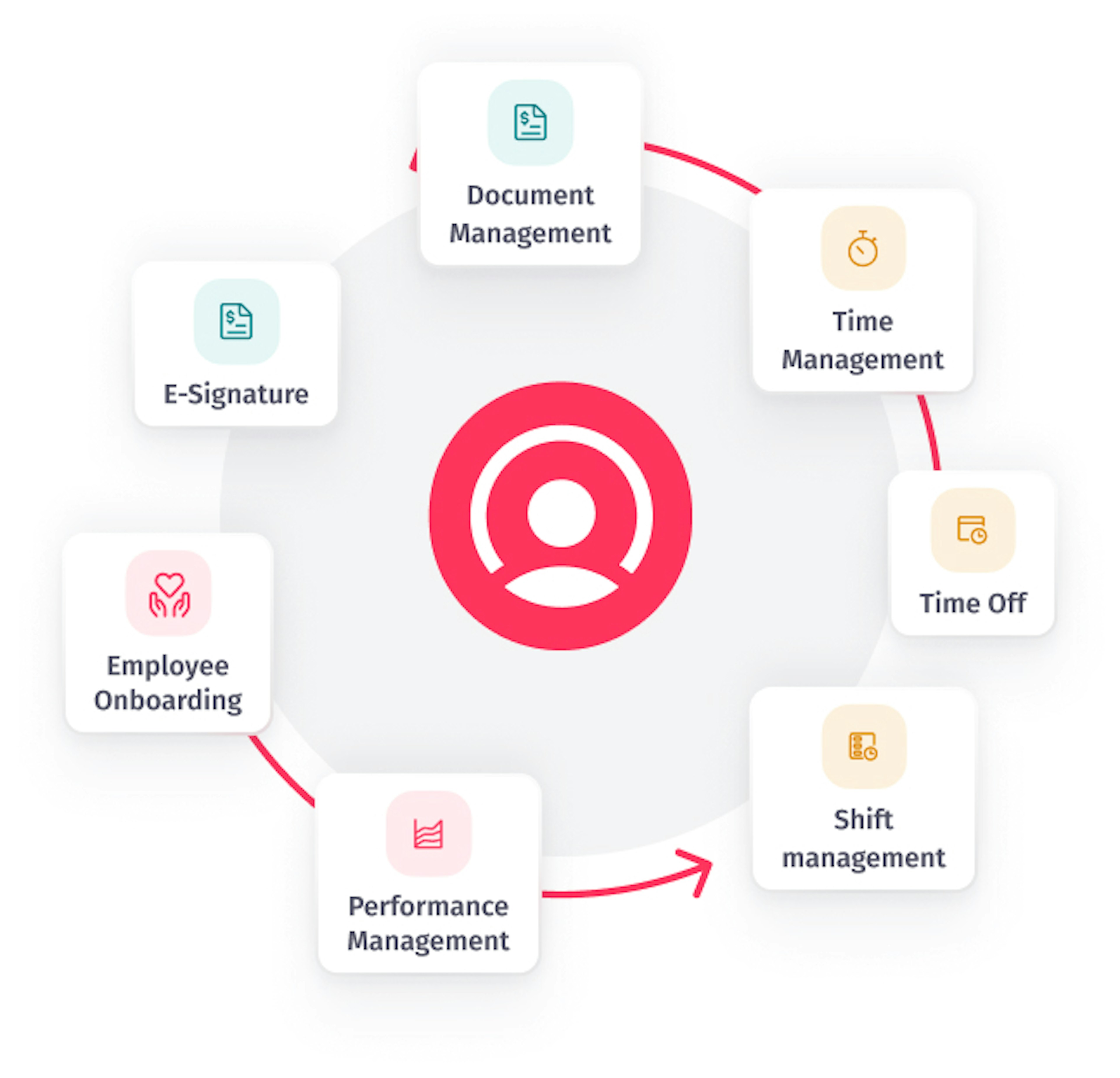 human resource system