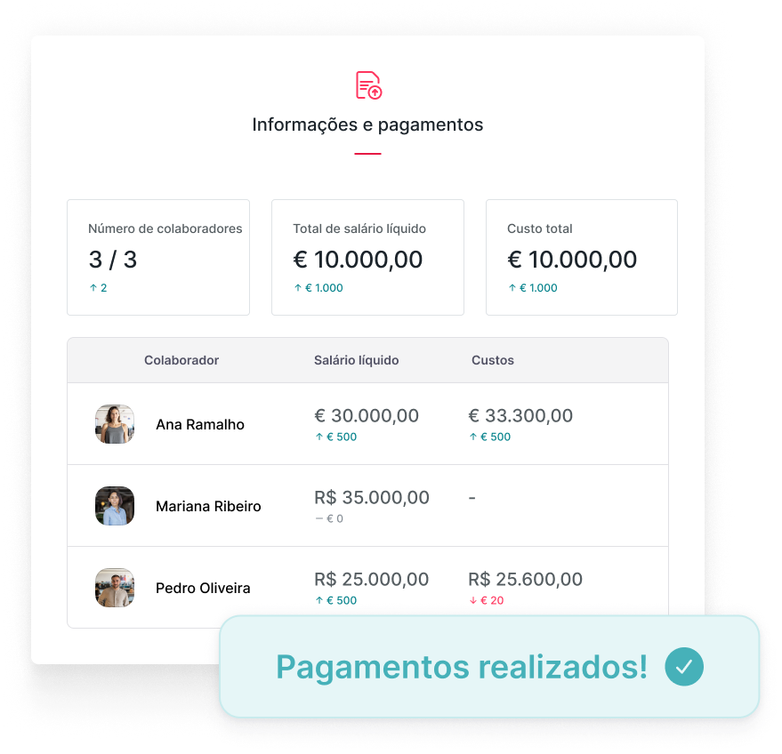 gestao-do-recibo-de-vencimento gestão do recibo de vencimento