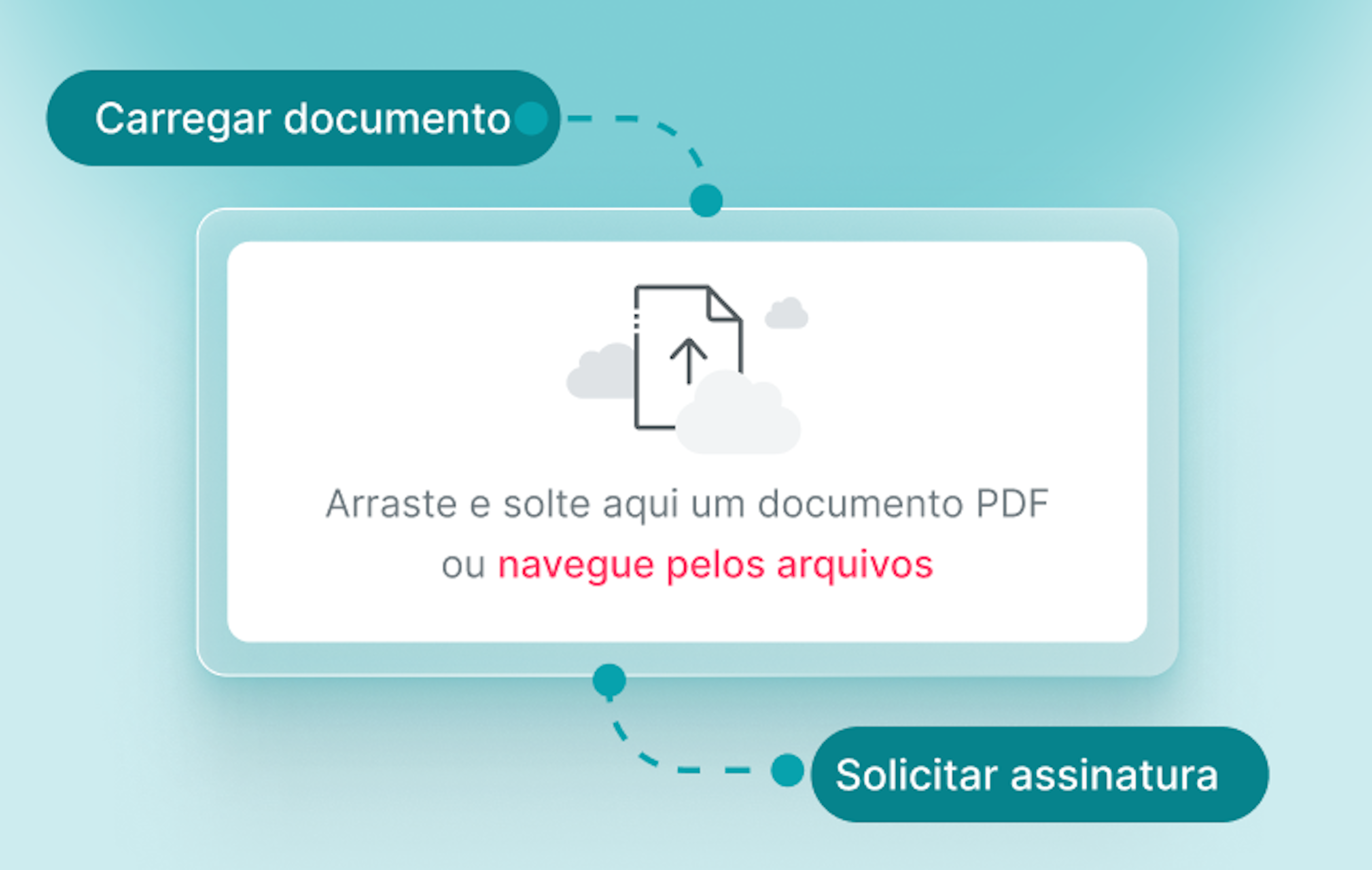 gestão de documentos