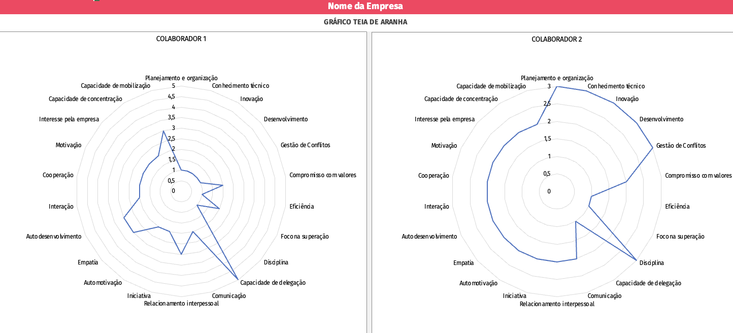 grafico teia de aranha em excel