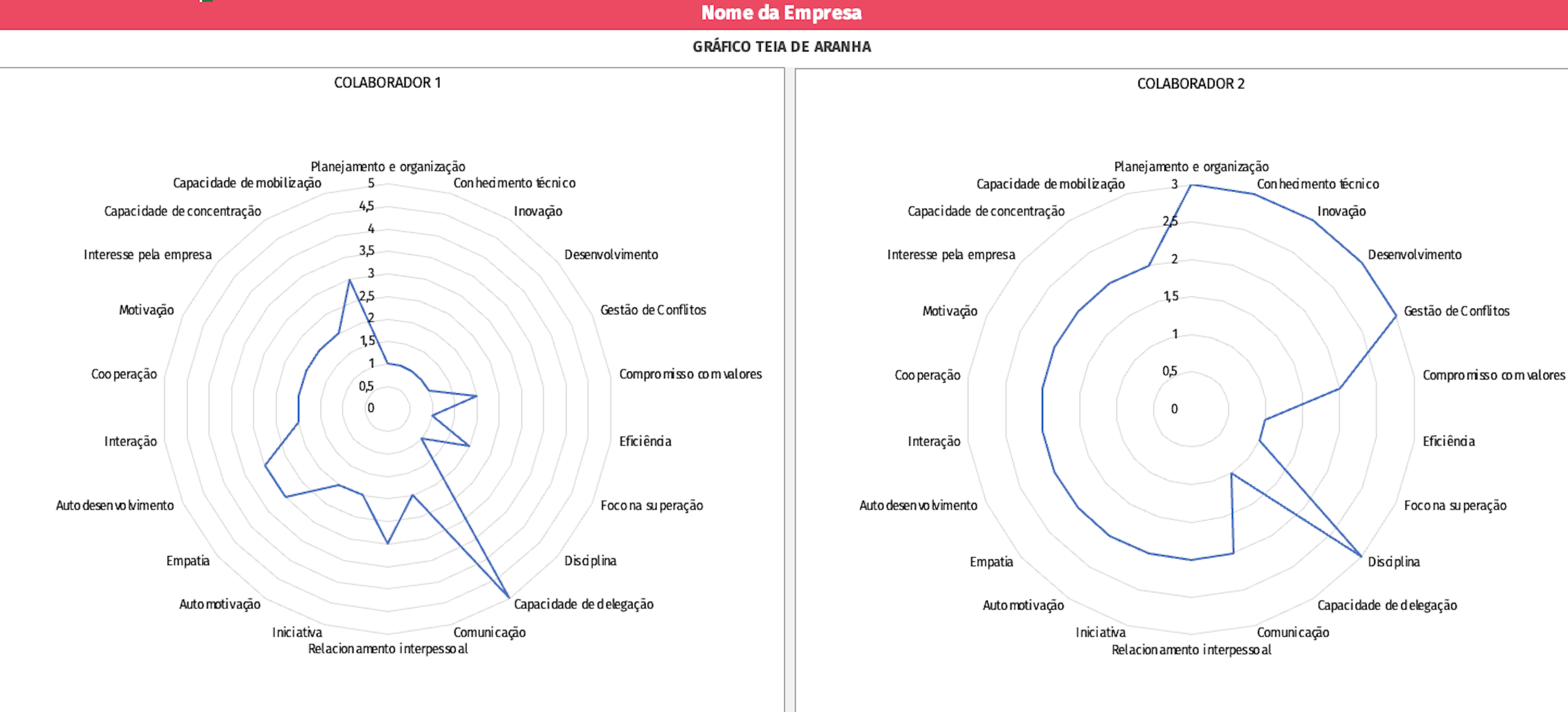 grafico teia de aranha em excel