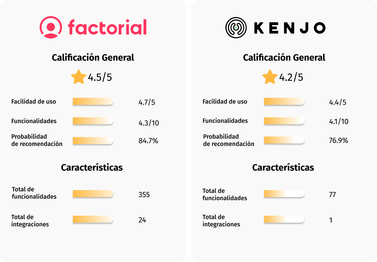 factorial vs kenjo calificaciones factorial vs kenjo calificaciones