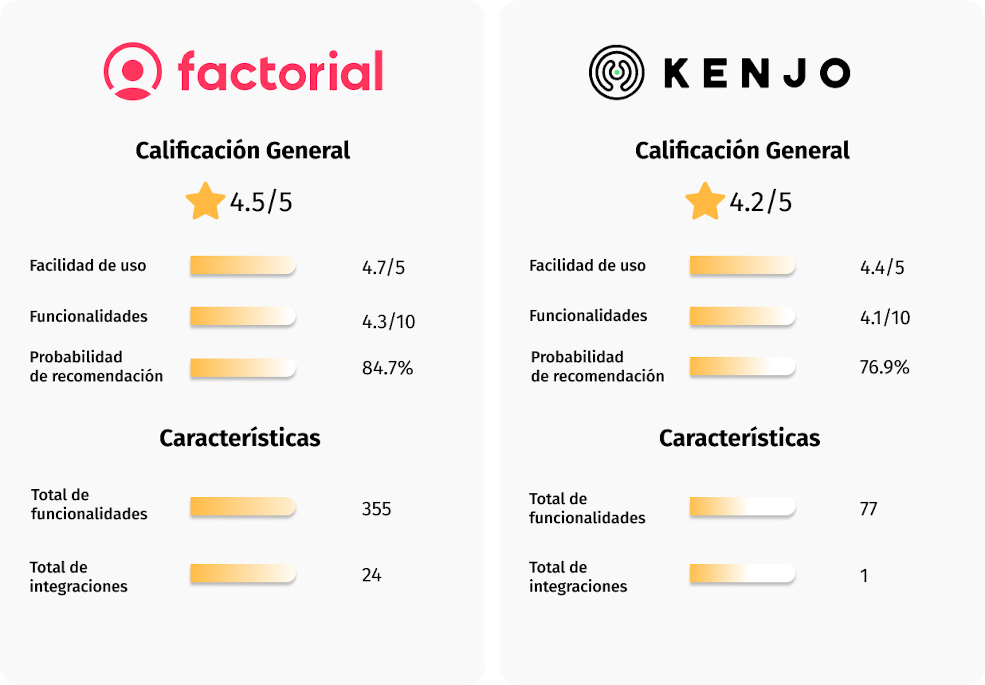 factorial vs kenjo calificaciones