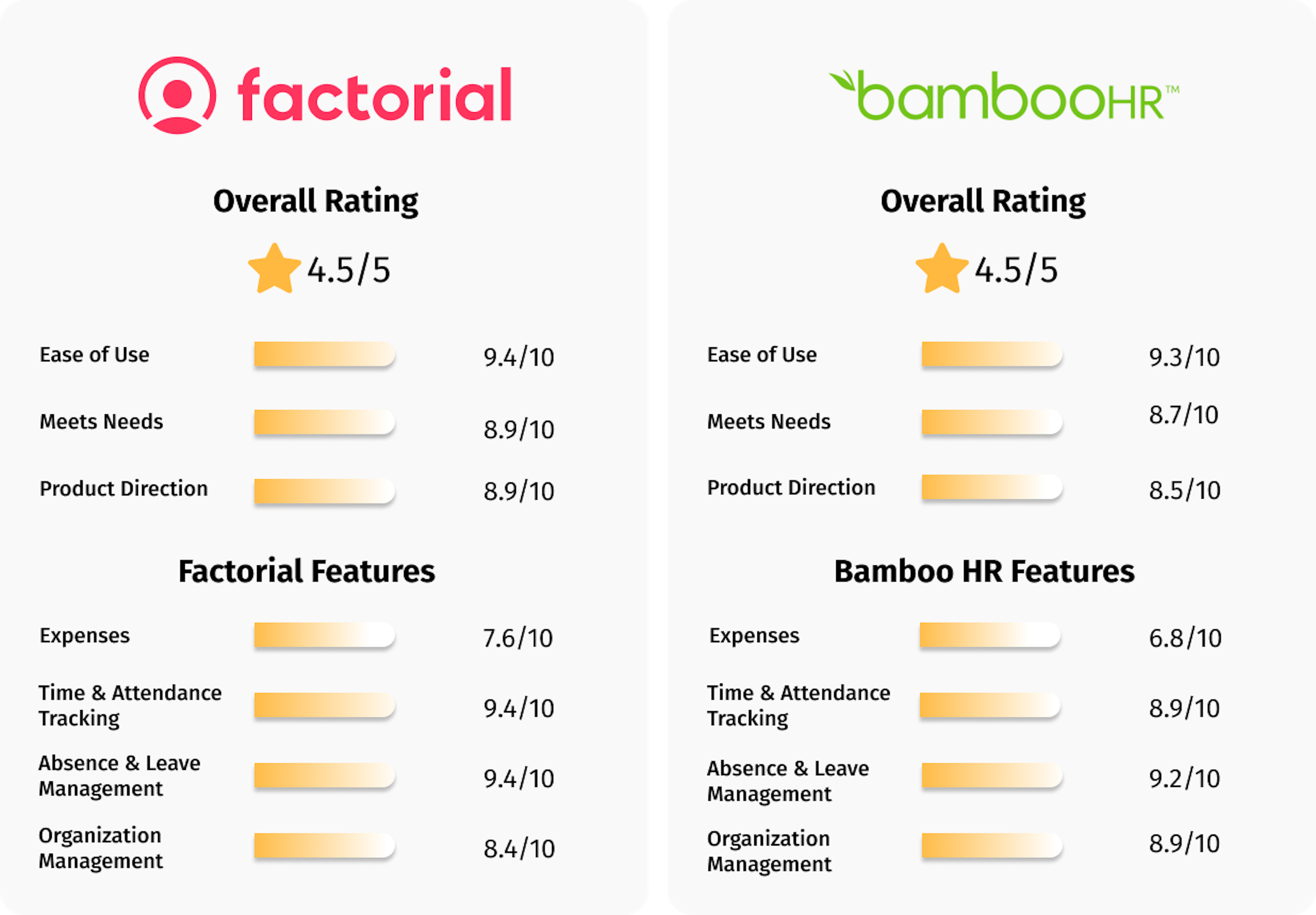 factorial vs bamboo ratings