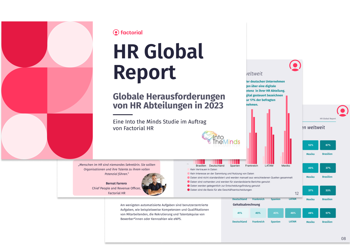 HR Report 2023