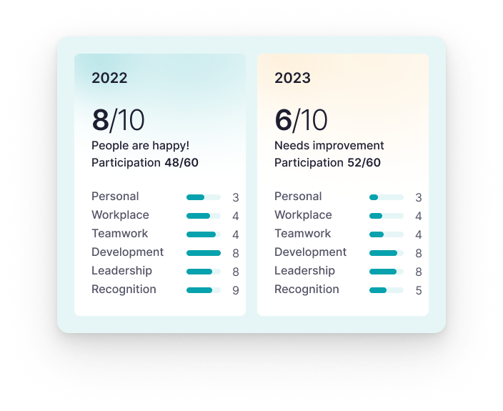 AI insights UK AI insights UK