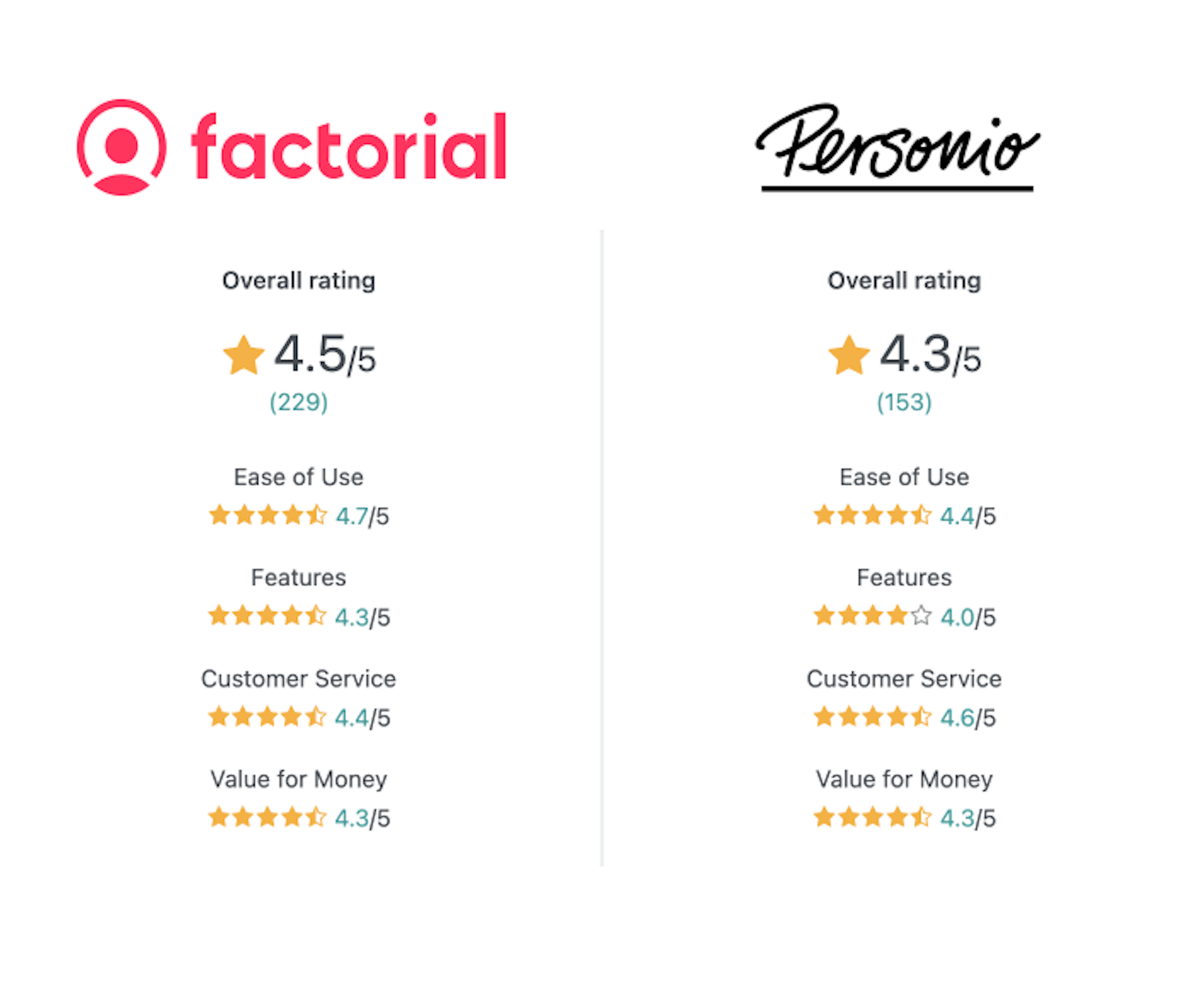 Personio factorial comparison