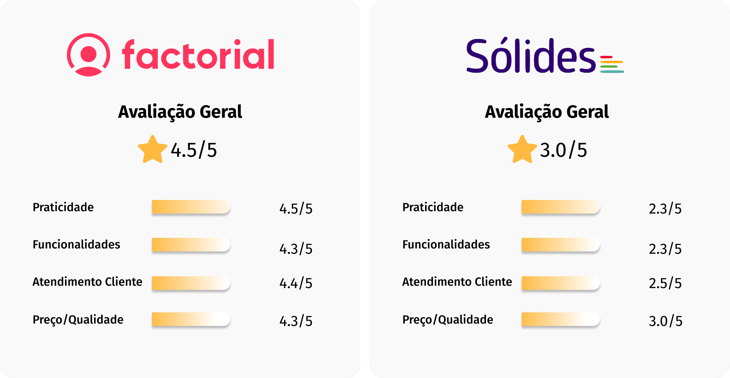 Avaliação Avaliação