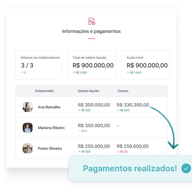 folha de pagamento folha de pagamento