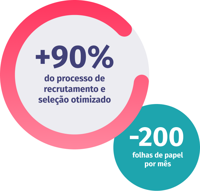 gestão de recrutamento e seleção gestão de recrutamento e seleção