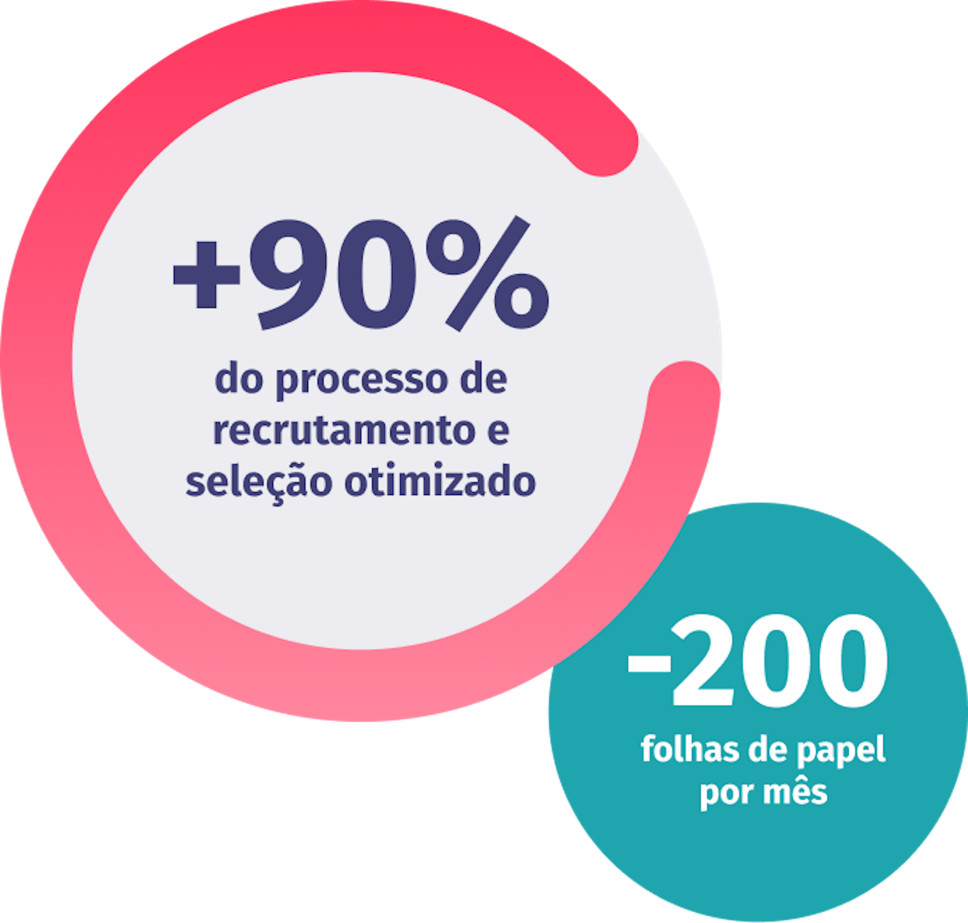 gestão de recrutamento e seleção