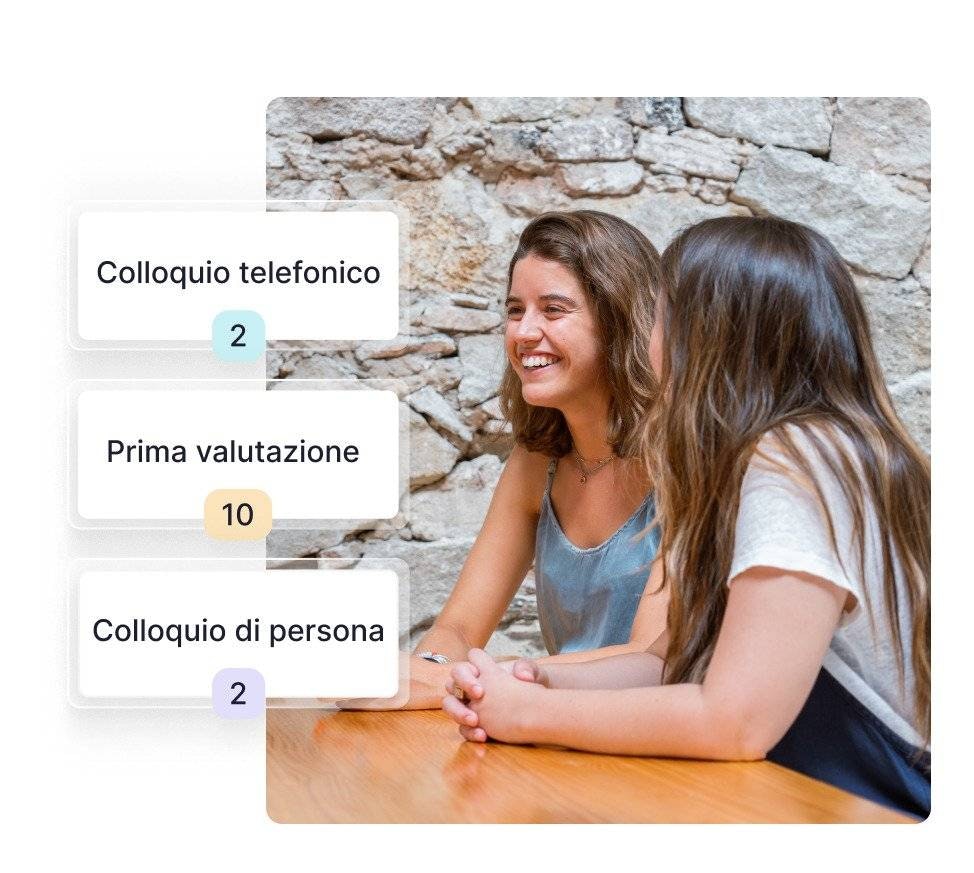 Checklist HR Fasi da seguire nelle Risorse Umane