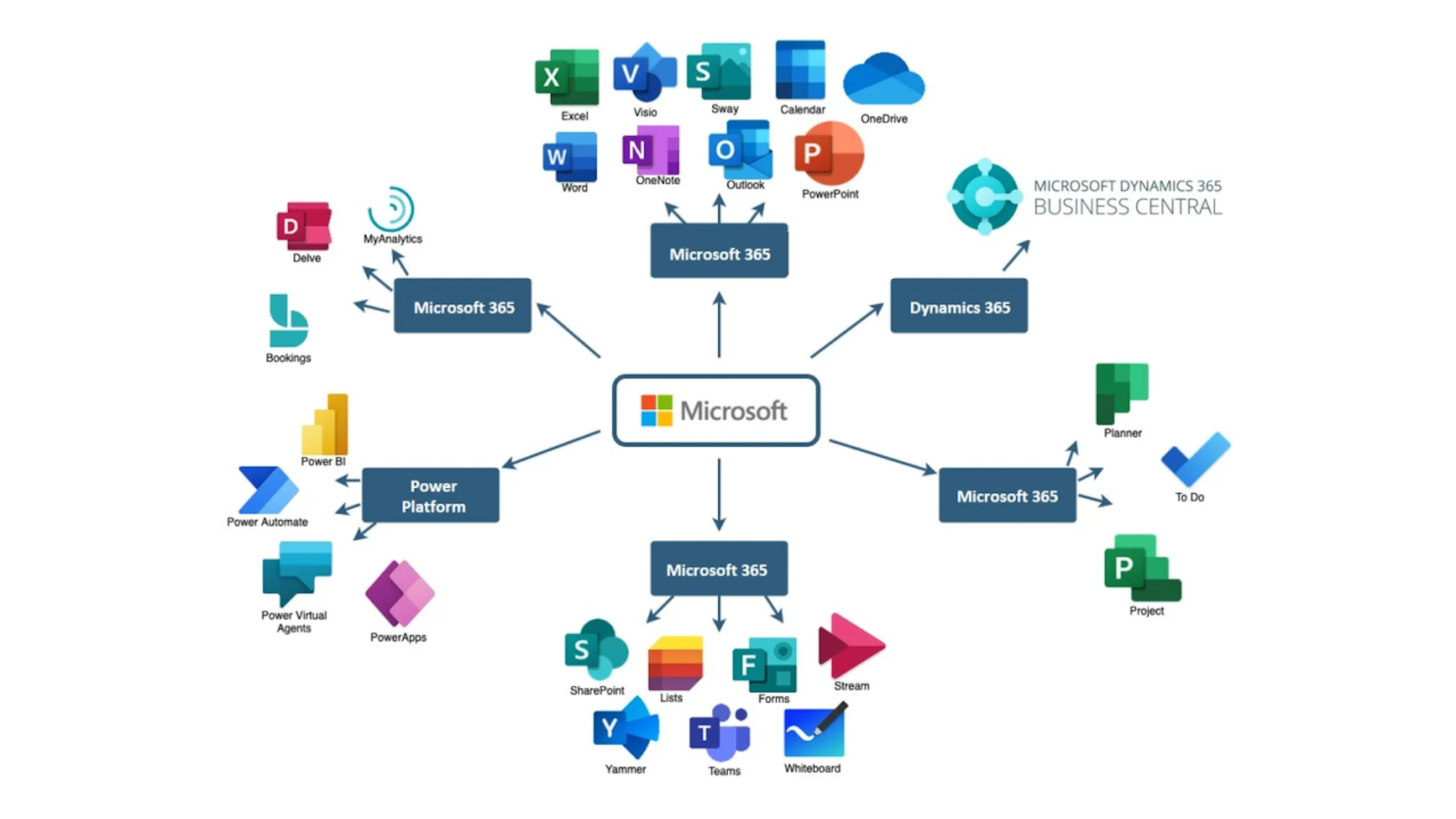 Microsoft Dynamics 365 Business Central