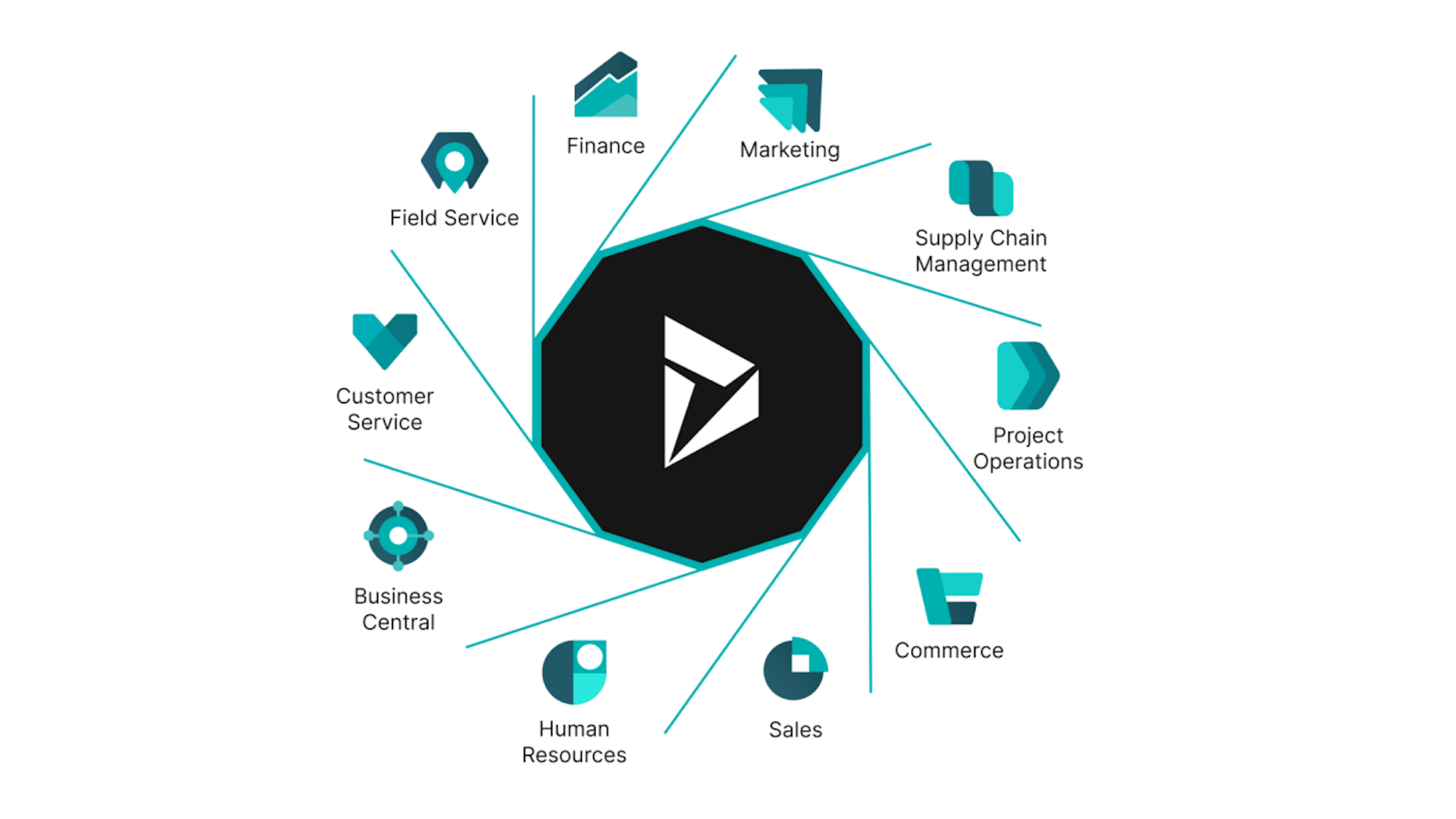 Microsoft Dynamics 365 Business Central