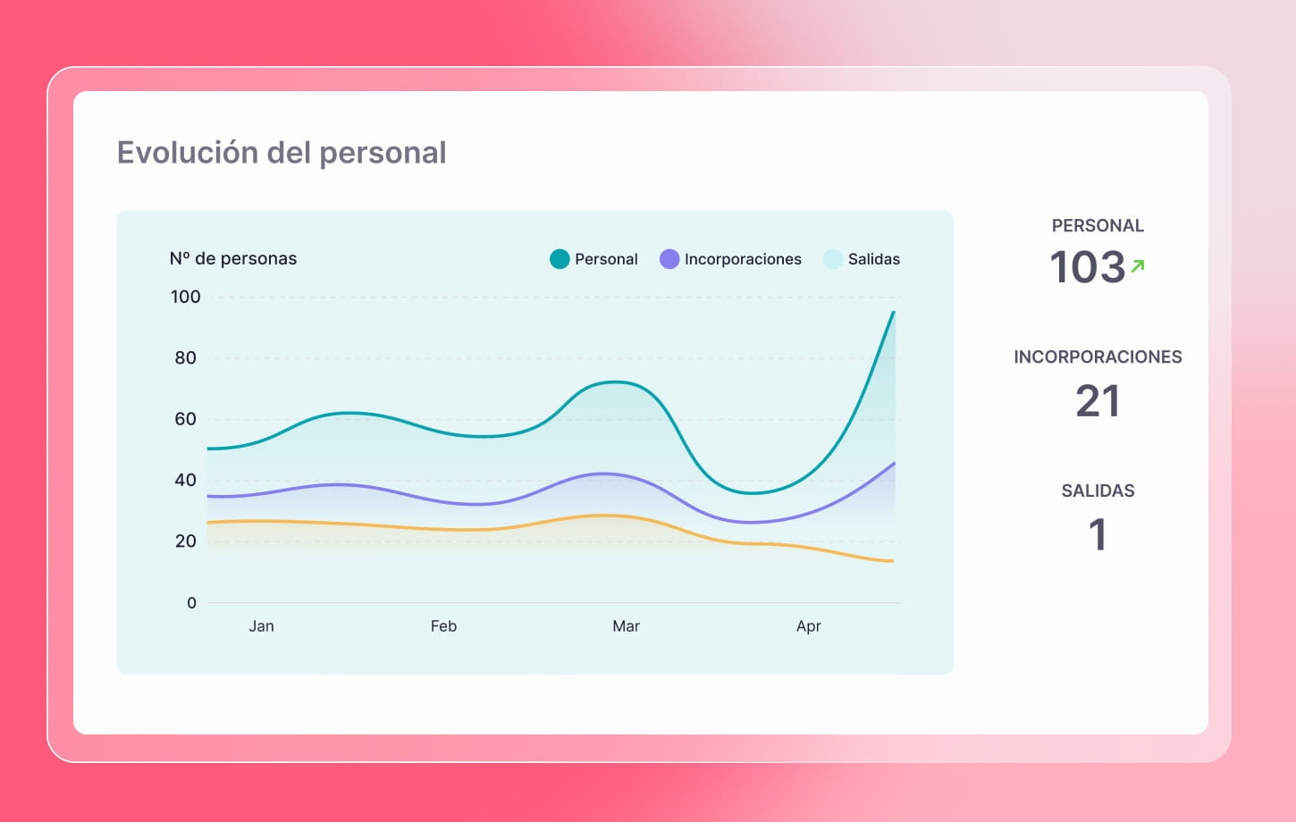 Insights de Rotación y Retención Insights de Rotación y Retención