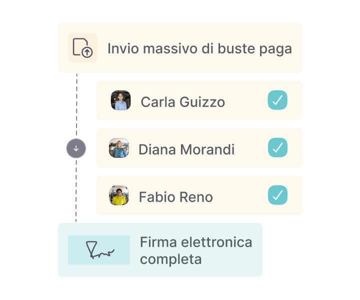 buste paga buste paga