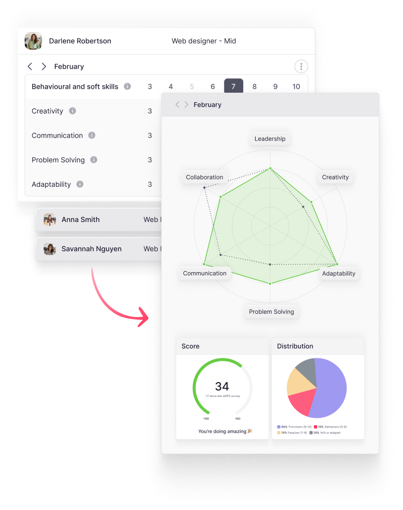 performance management performance management