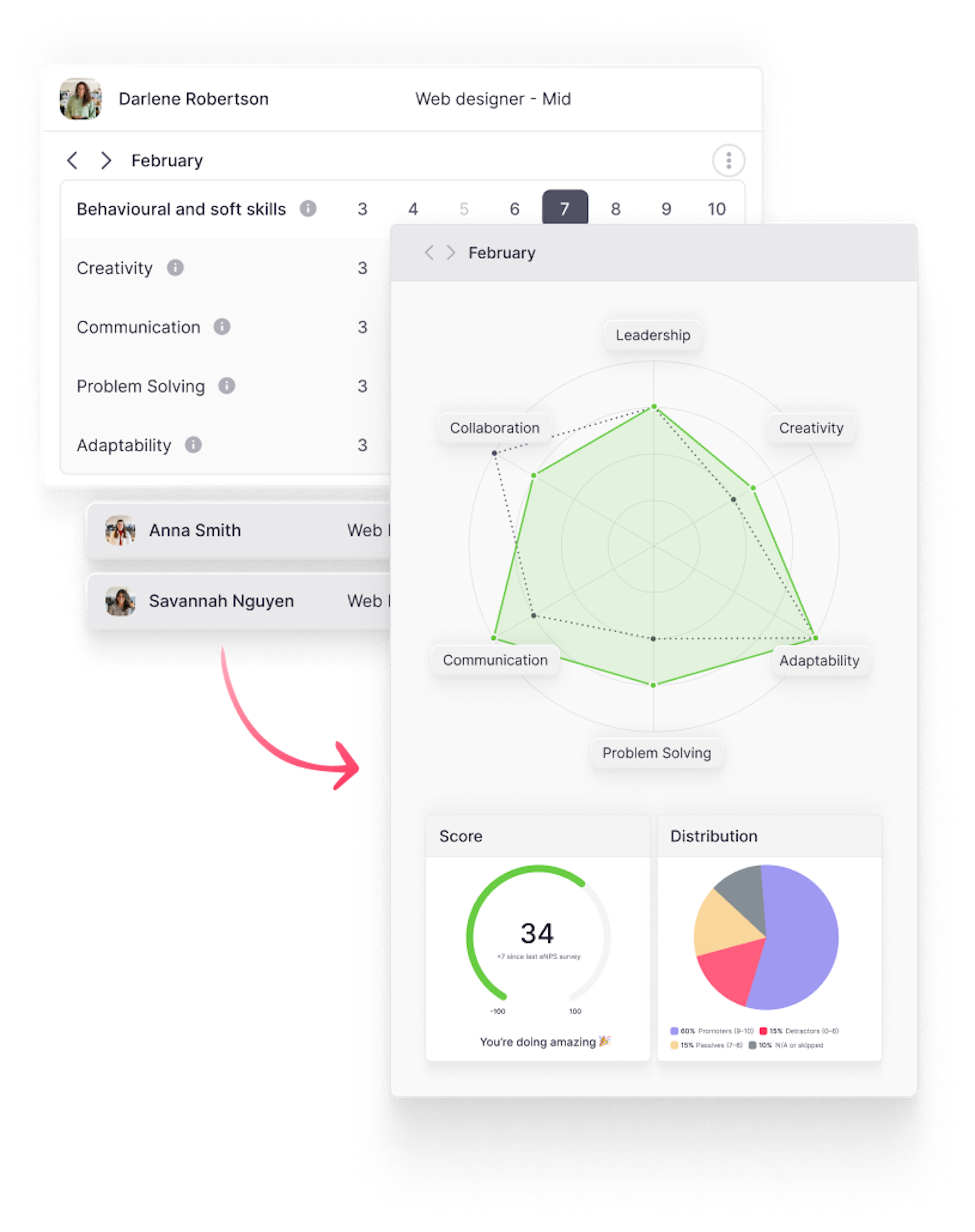 performance management