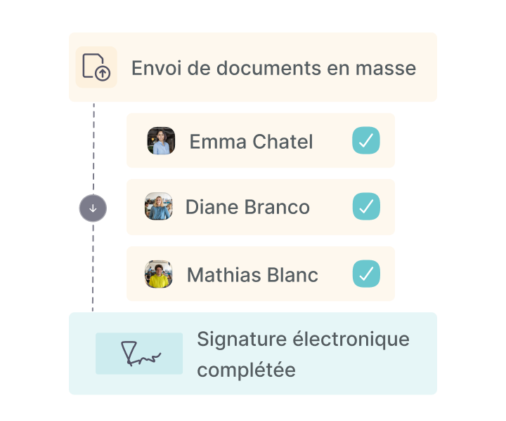 documents signature électronique