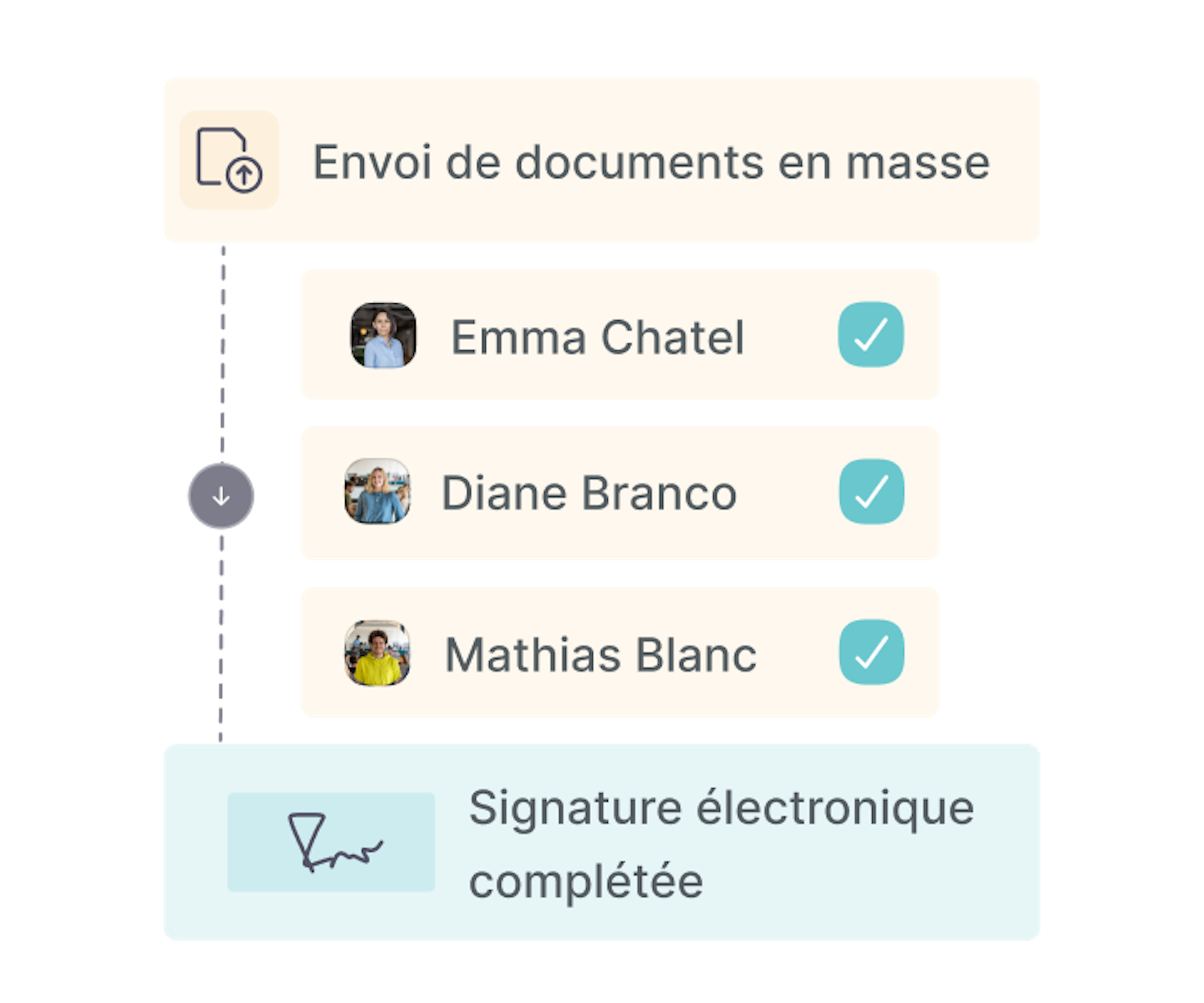 signature électronique