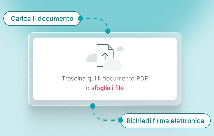 Firma elettronicamente qualsiasi documento e archivialo automaticamente