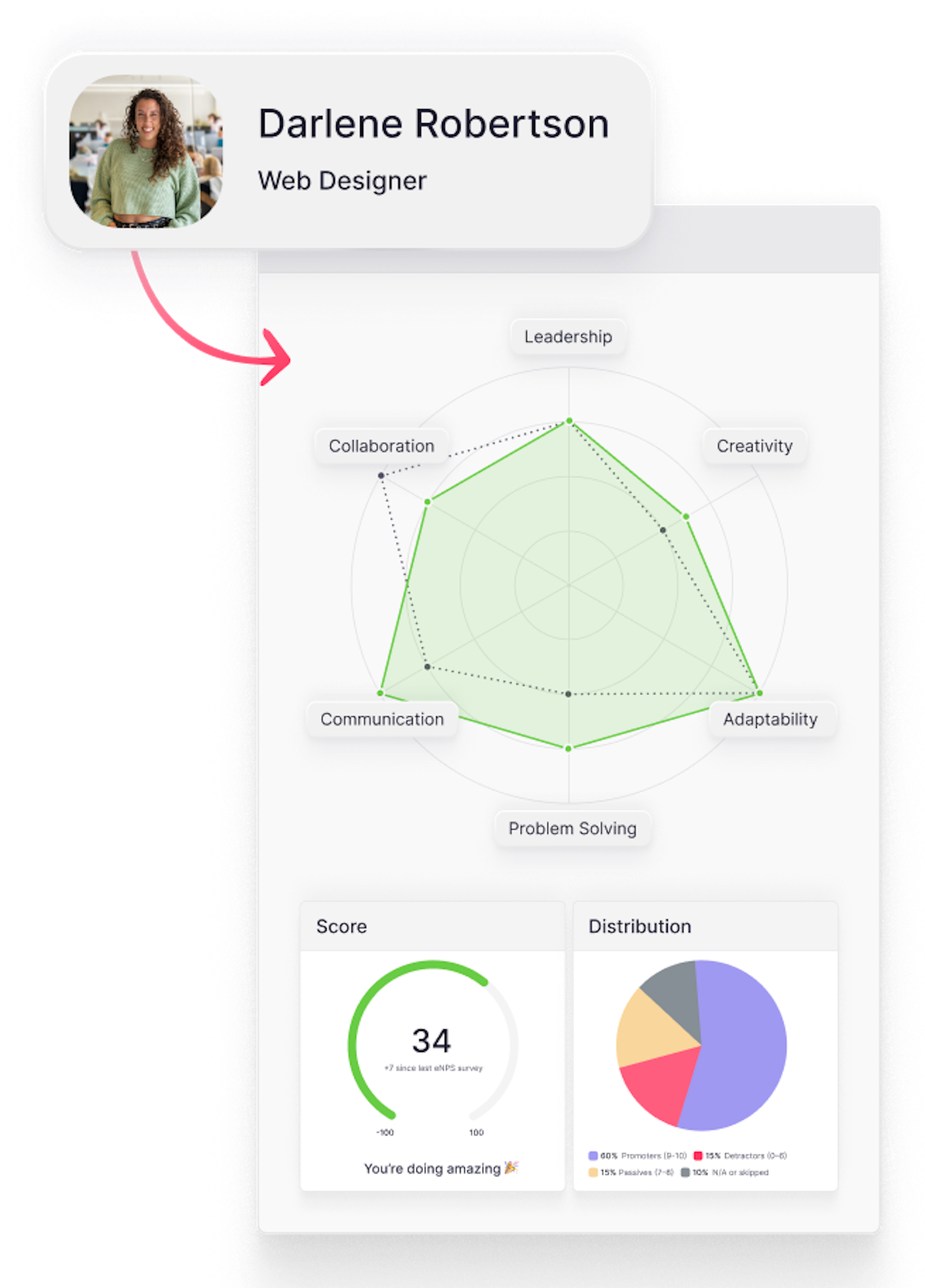 performance analytics