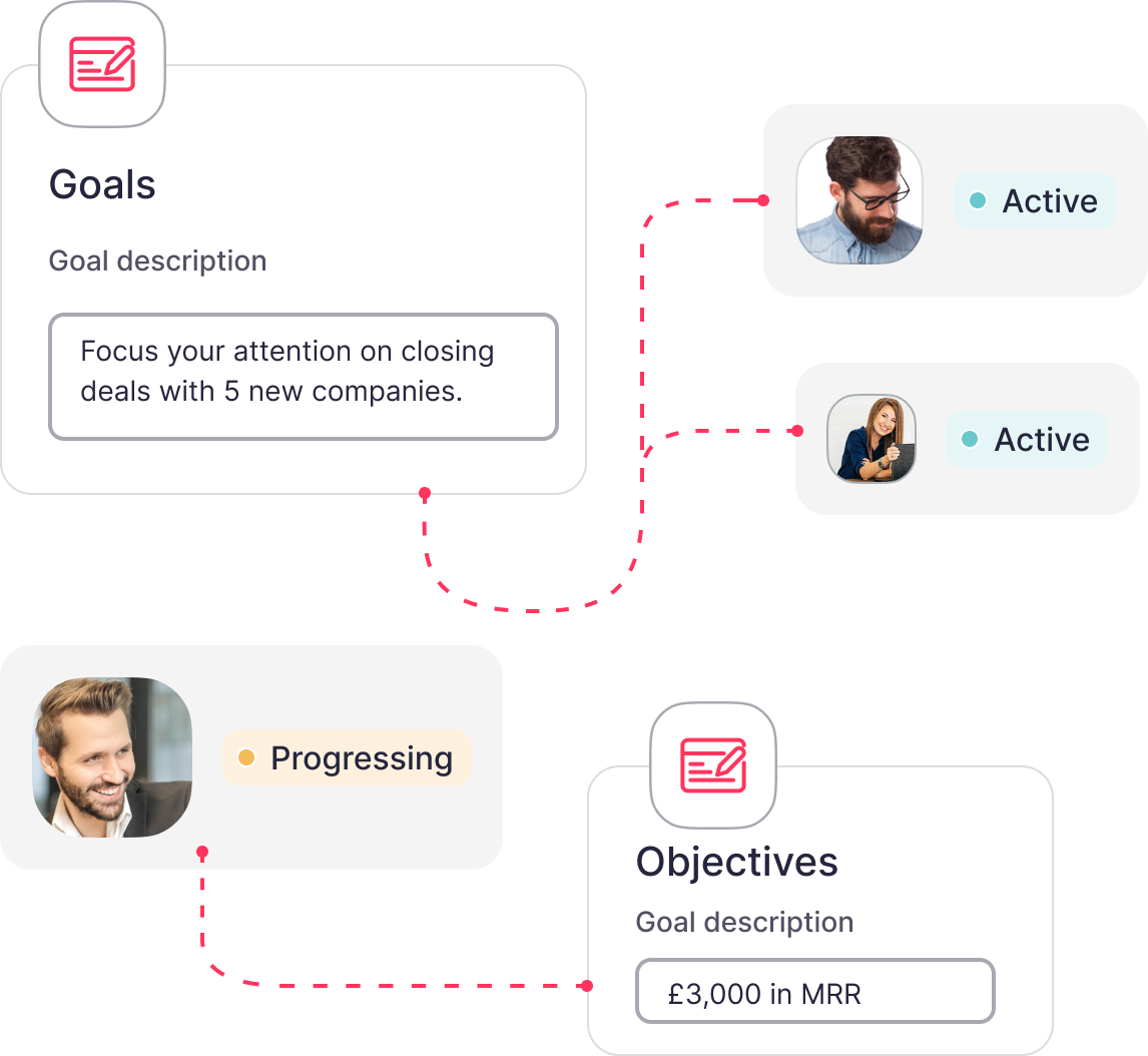 goals and OKRs goals and OKRs