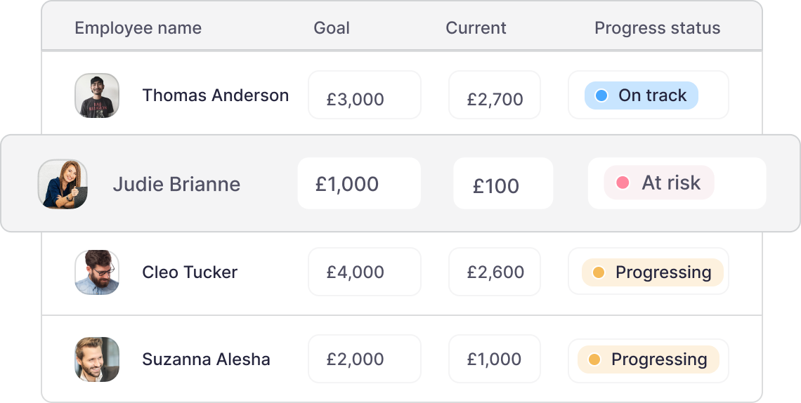 goals okr software goals okr software