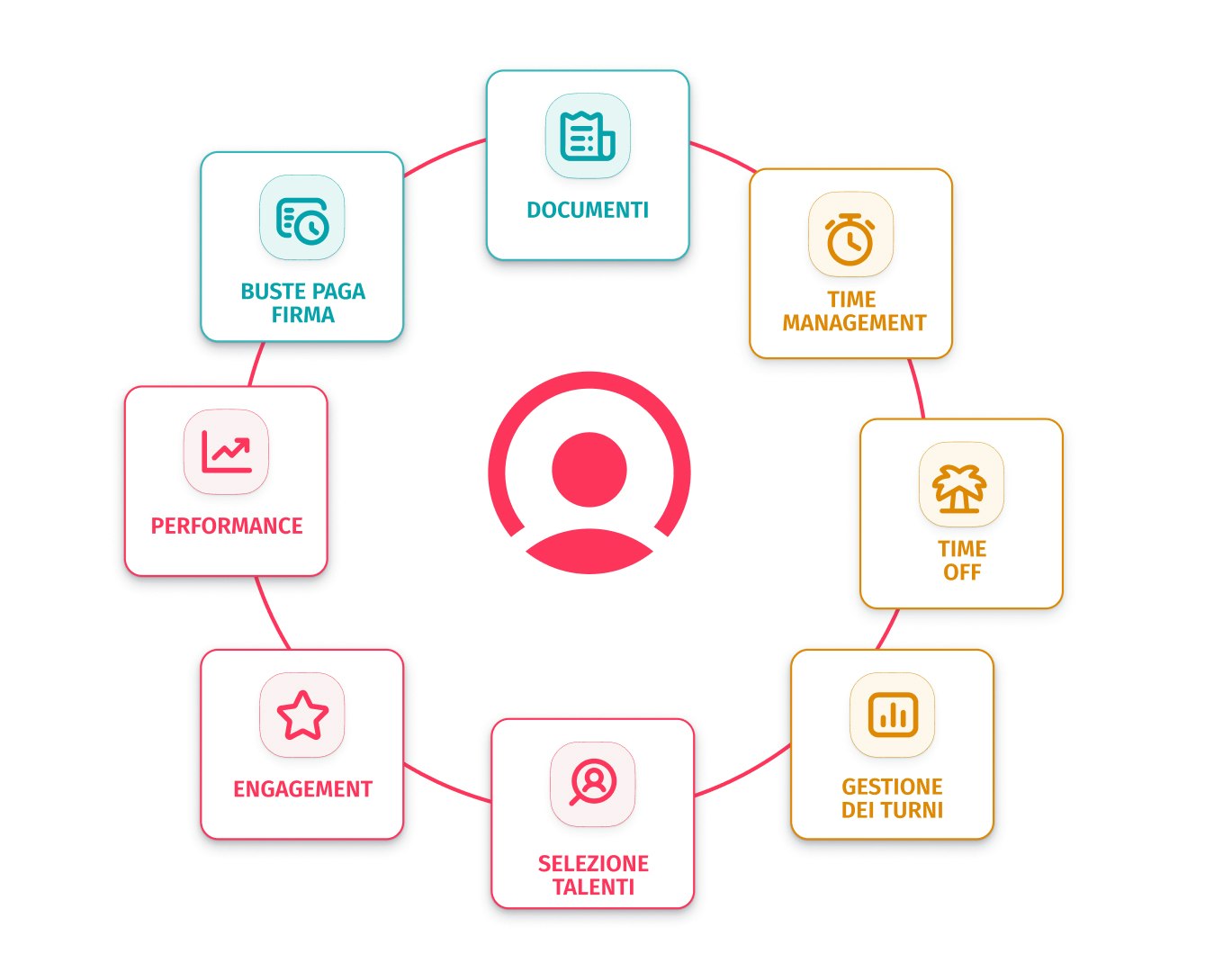 Webinar PMI e benessere aziendale