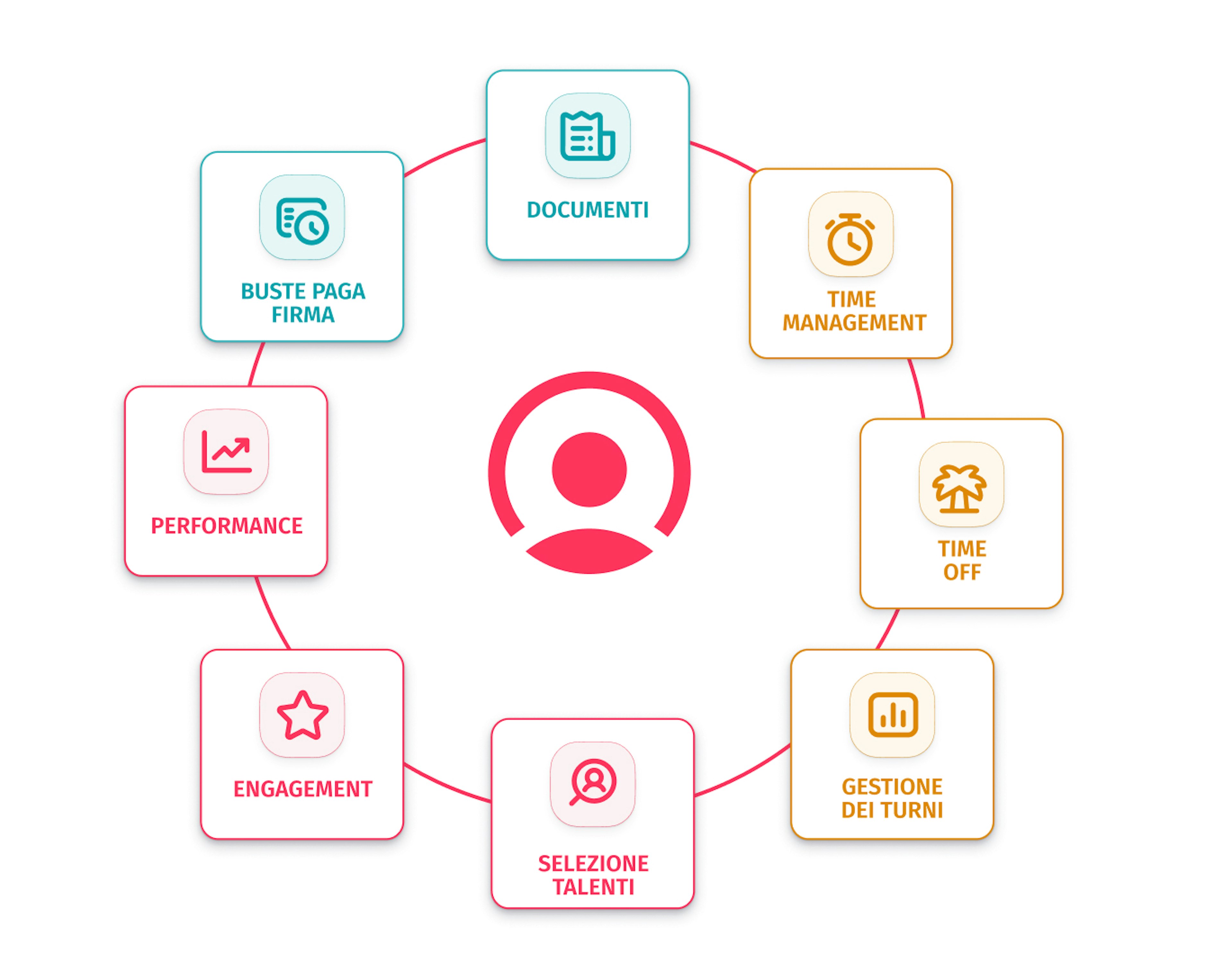 Webinar PMI e benessere aziendale
