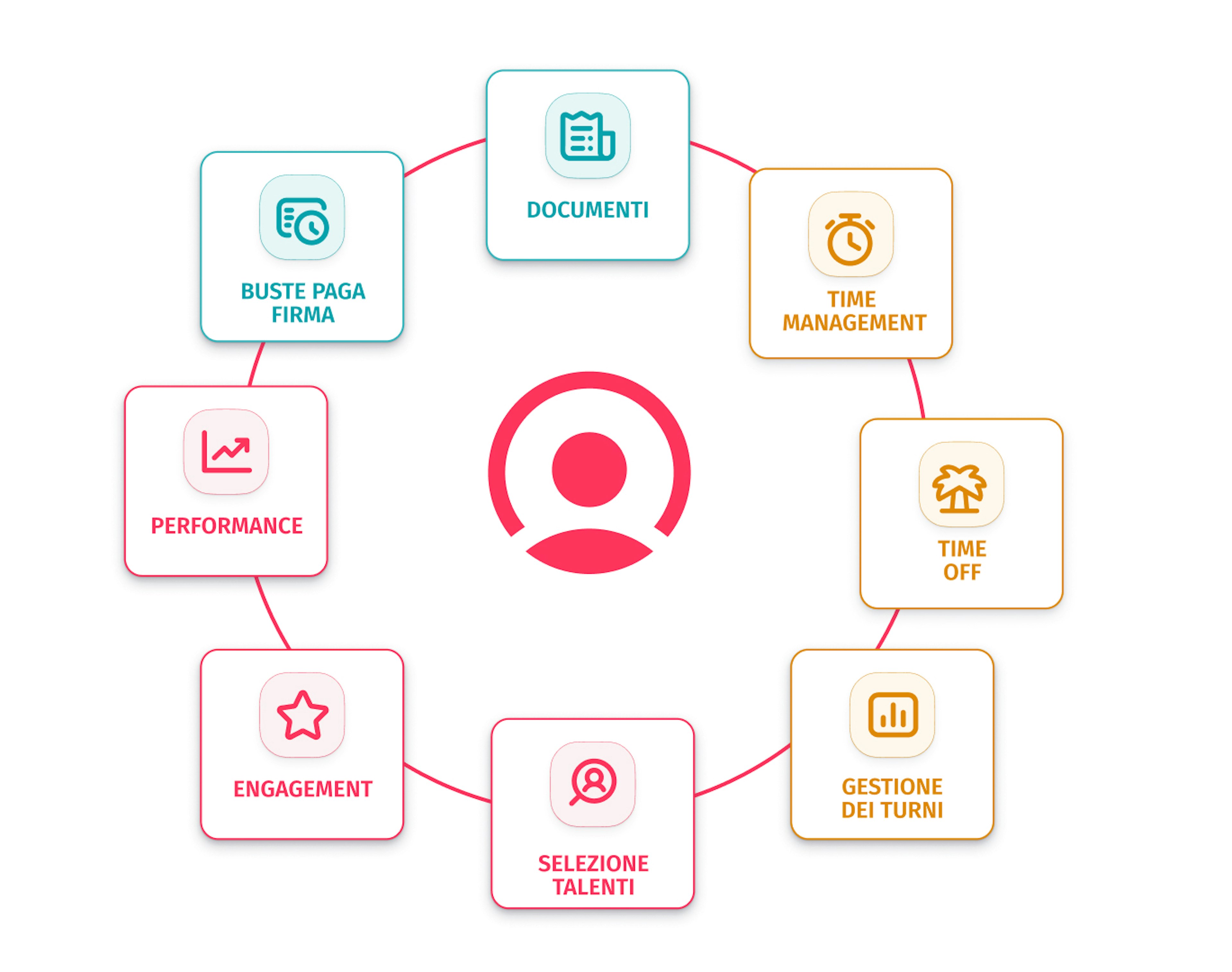 Webinar PMI e benessere aziendale